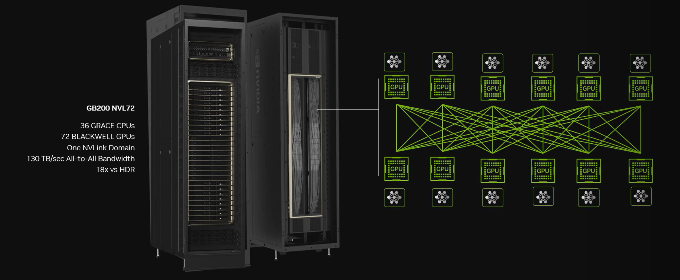 A Deep Dive Into NVIDIA’s Blackwell Platform: B100 Vs B200 Vs GB200 GPUs